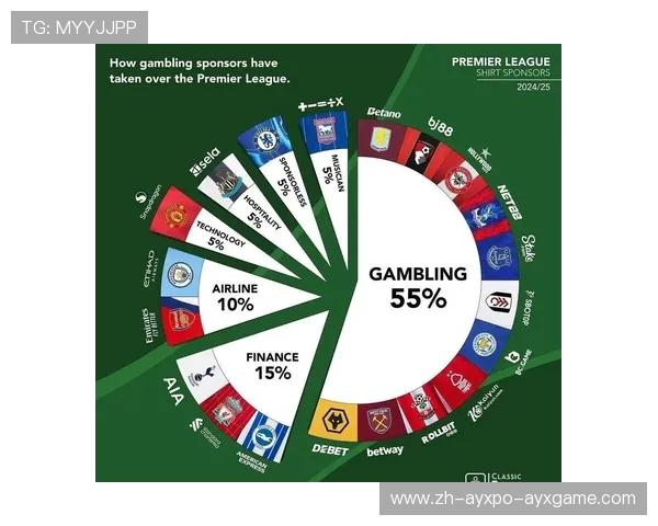 英超球队博彩赞助合作详解
