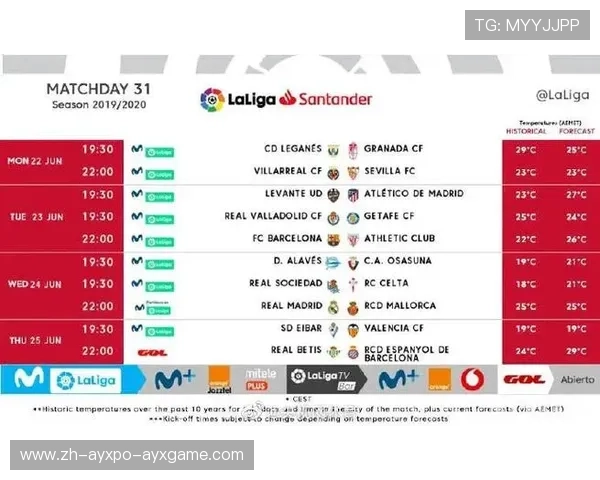 西甲积分赛程变化及关键比赛数据统计 西甲积分赛程变化及关键比赛数据统计